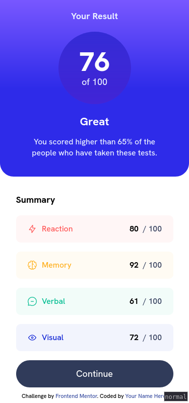 /efim/Learning-HTMX/media/branch/master/17-results-summary-component-go/screenshot-mobile.png